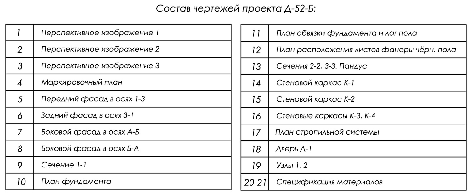 состав проекта дровника