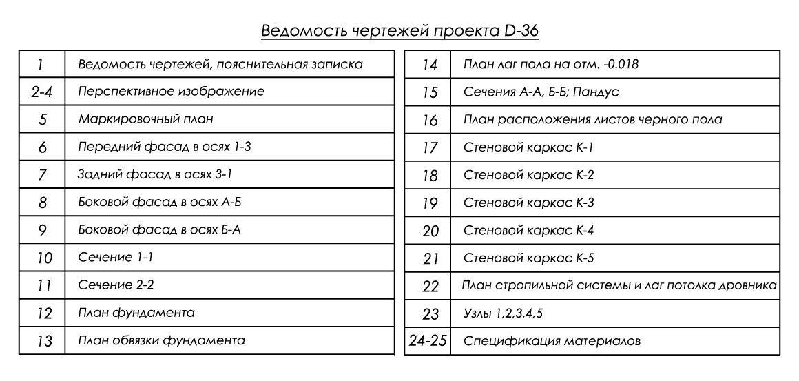 состав проекта дровника