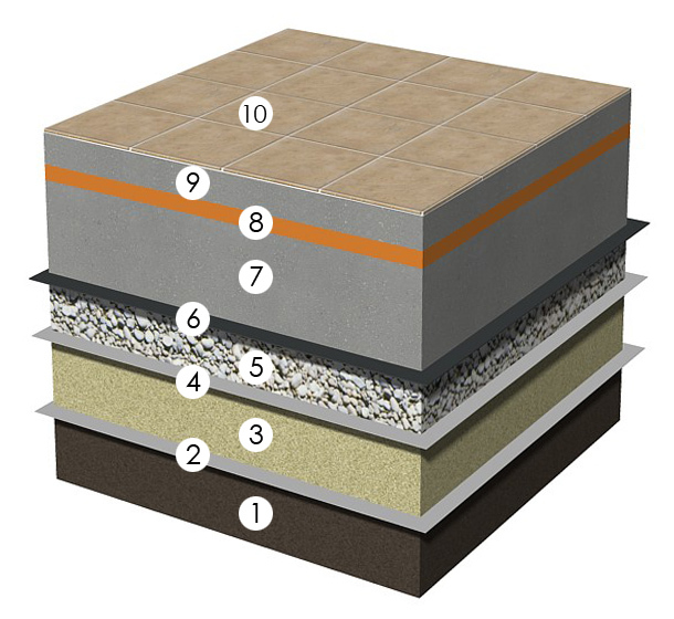 пирог пола лаги