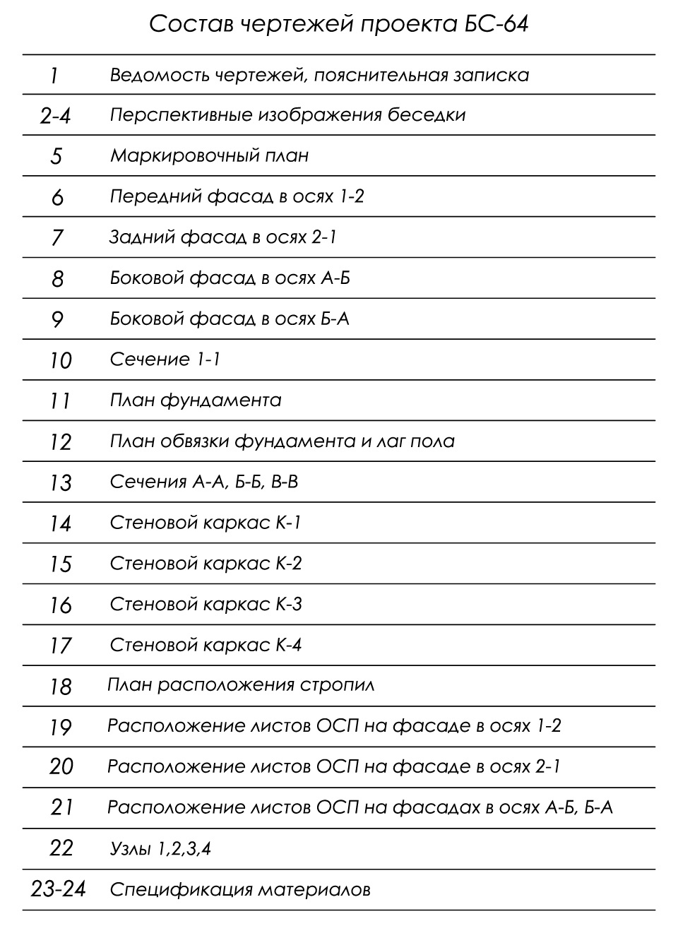 состав чертежей проекта
