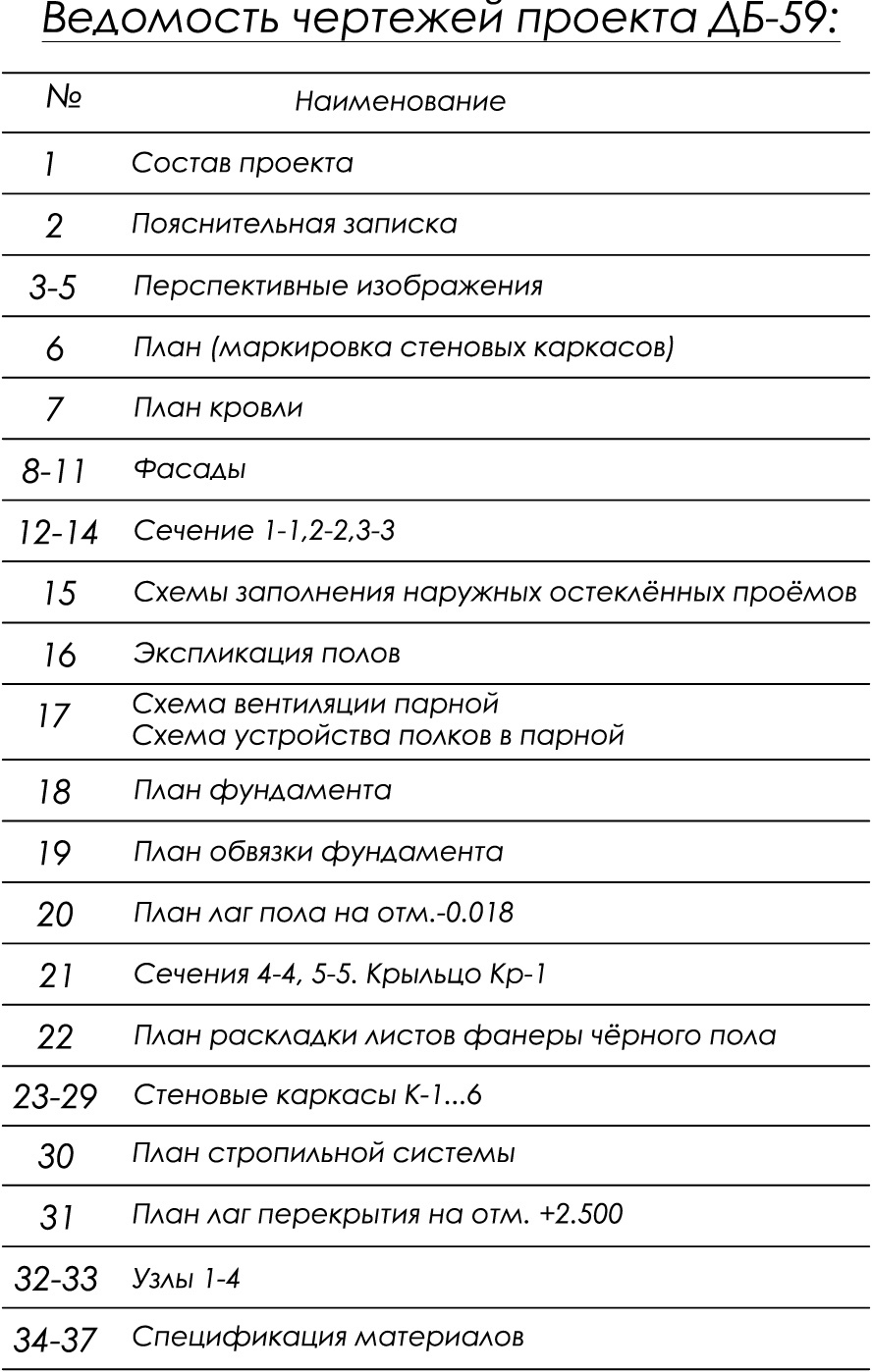 состав проекта бани