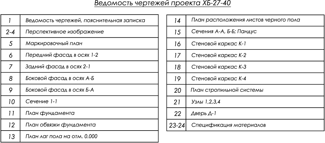 состав проекта хозблока