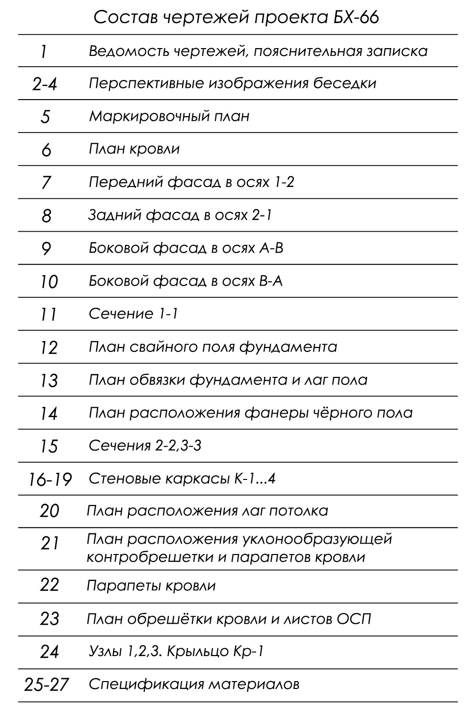 состав чертежей проекта