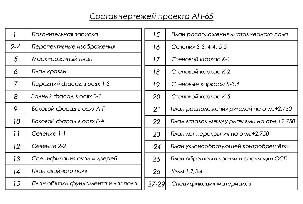 состав проекта автонавеса
