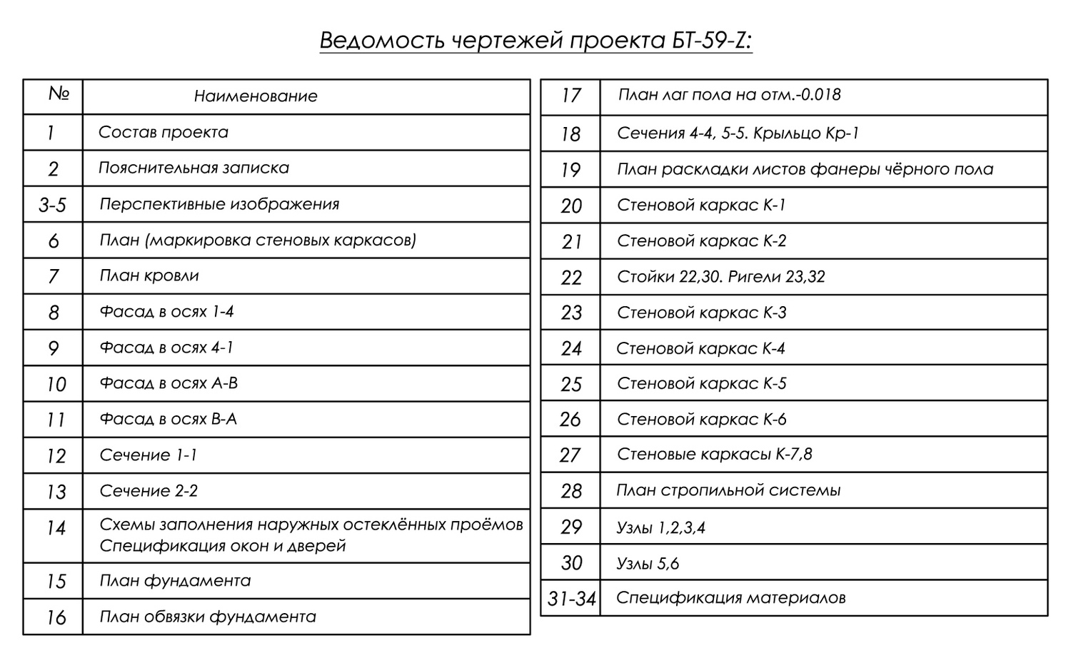 состав проекта бытовки