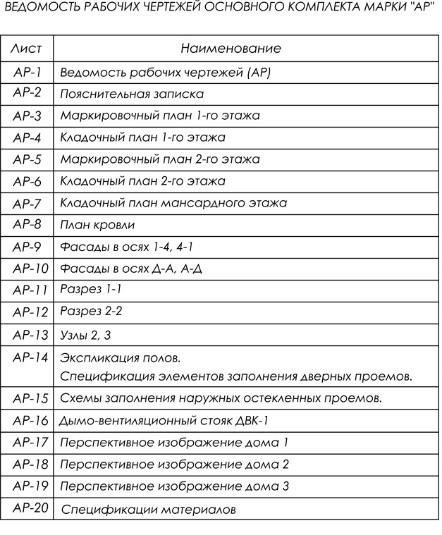 состав архитектурного проекта