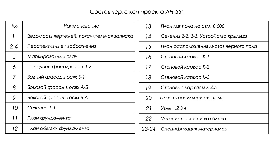 состав проекта навеса