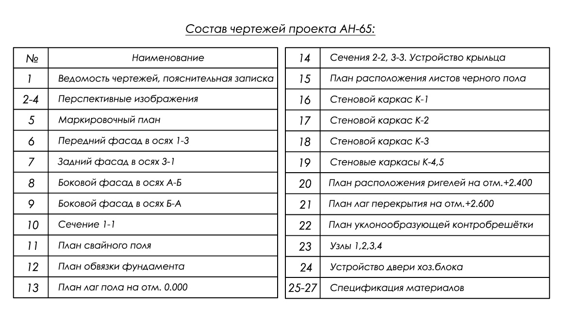 состав проекта автонавеса