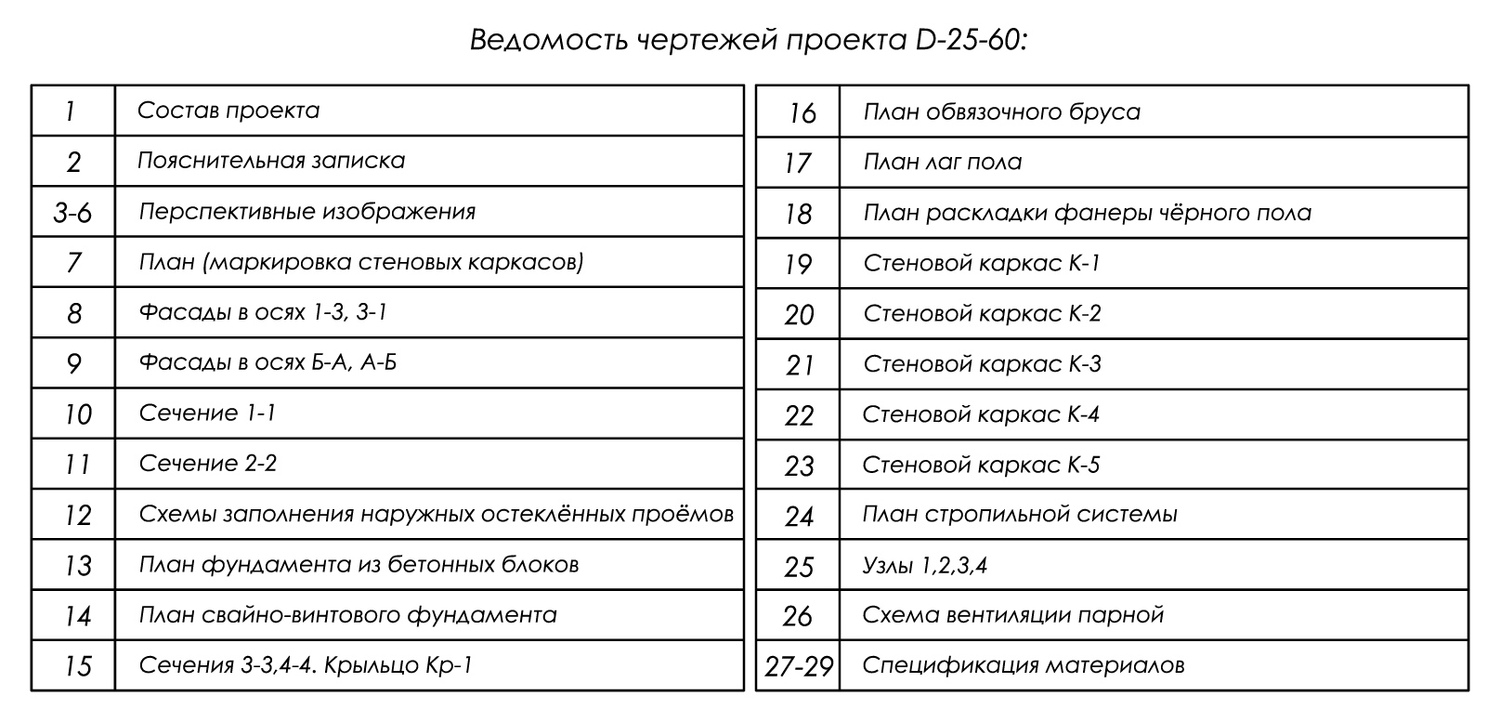 состав проекта бани