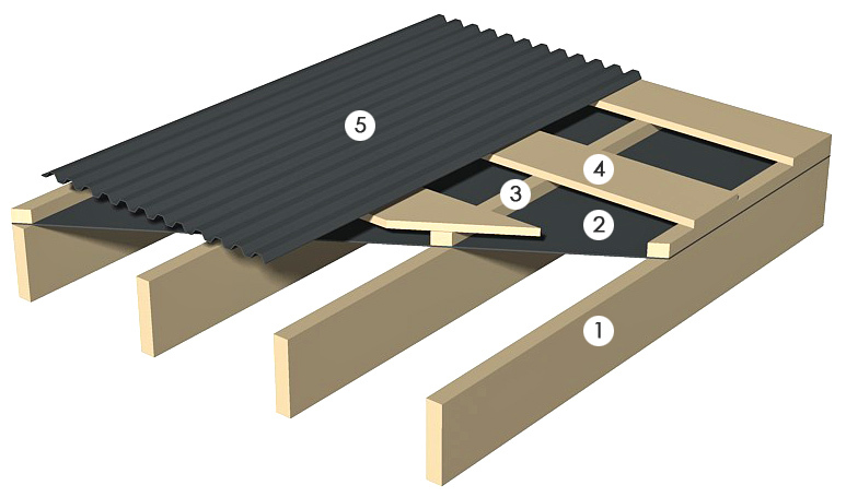 пирог каркасной стены