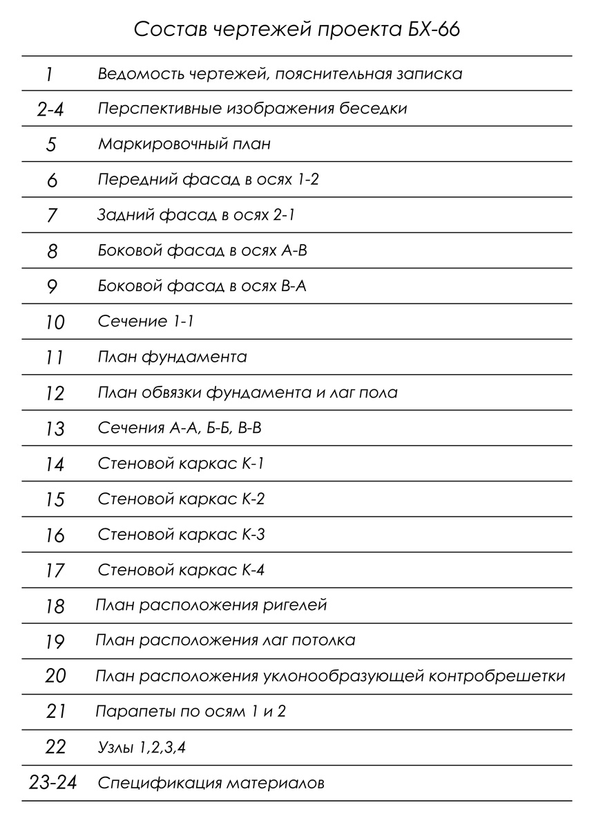 состав чертежей проекта