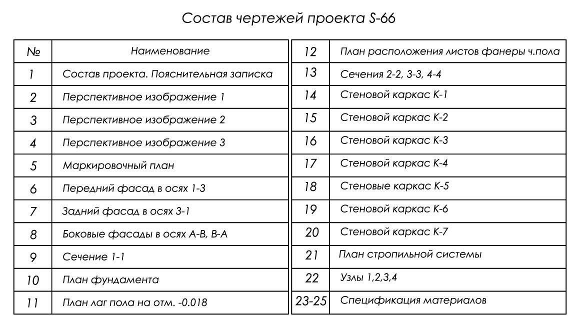 состав проекта бытовки