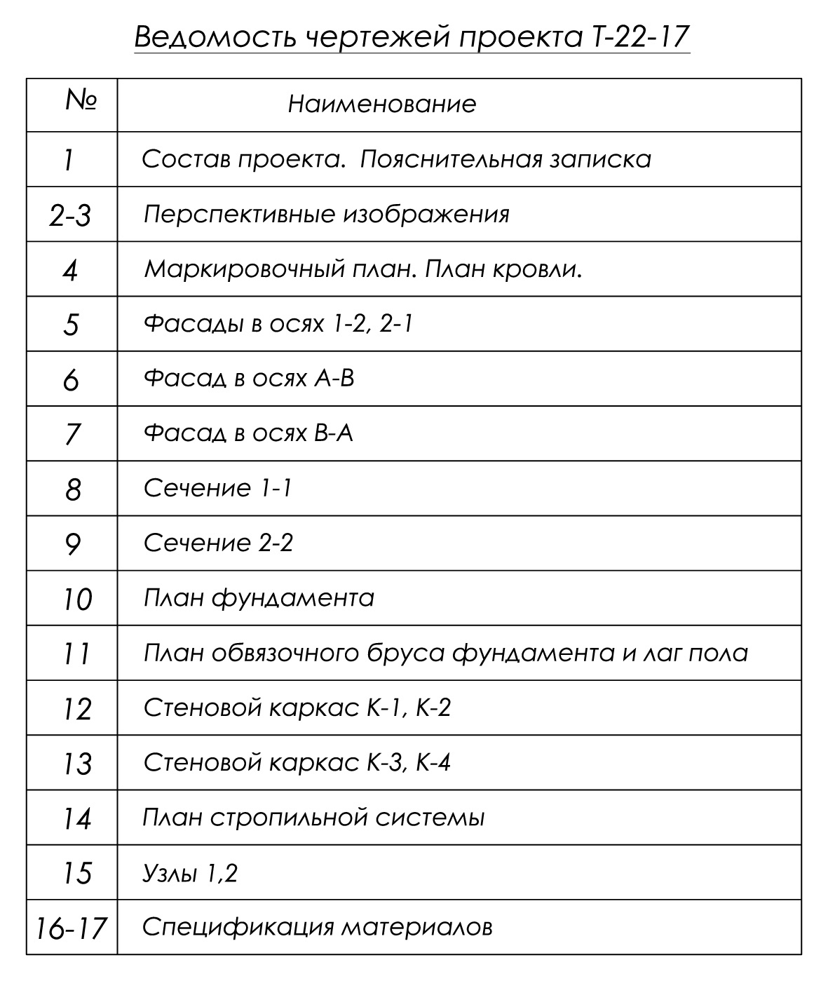 состав проекта туалета