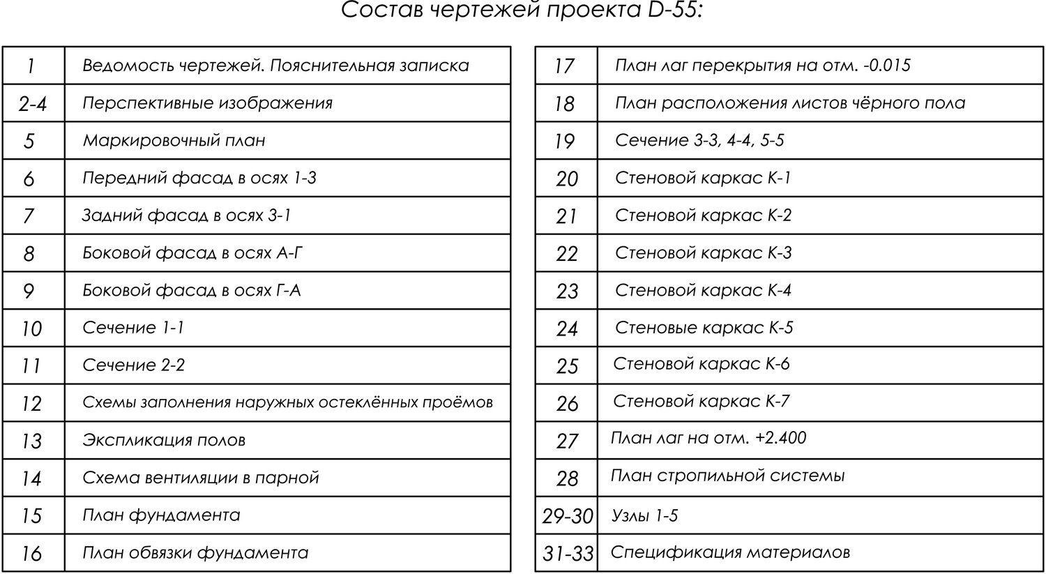 состав проекта бани