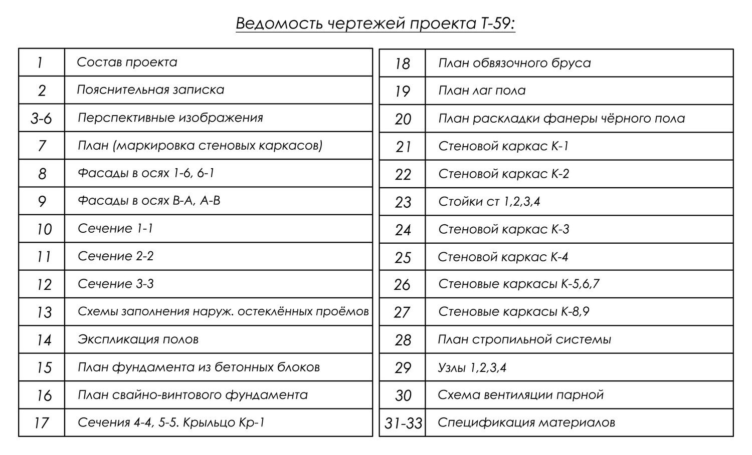 состав проекта бани