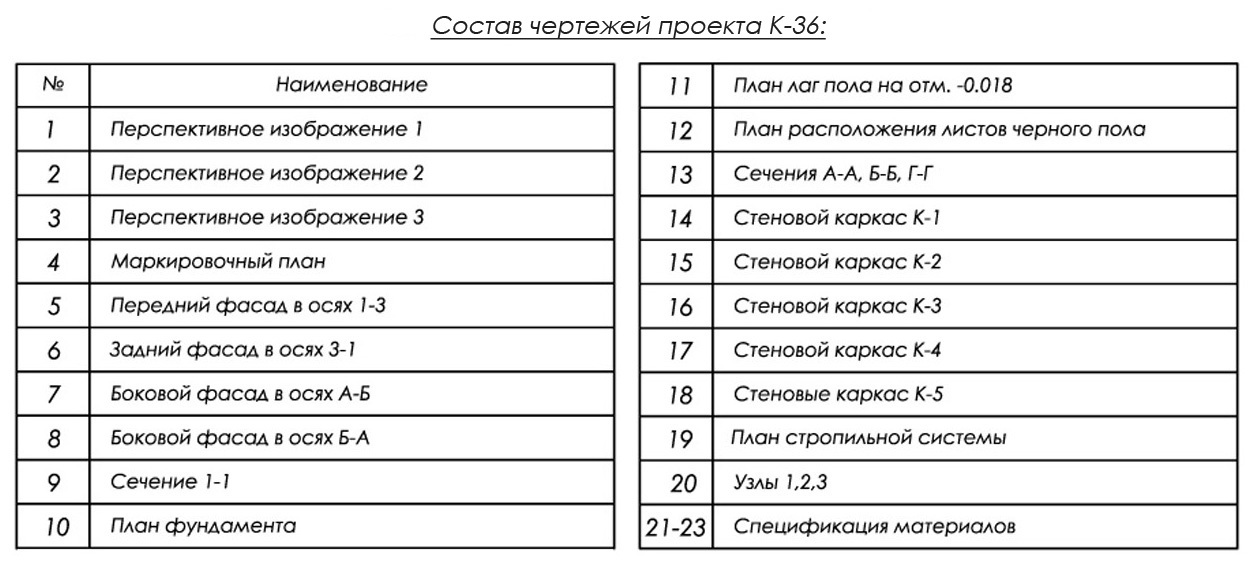 состав проекта хозблока