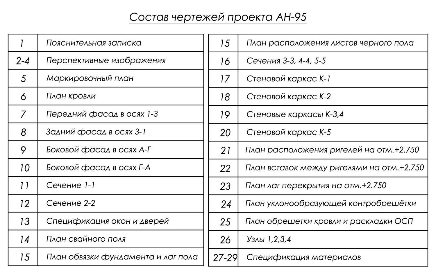 состав проекта автонавеса