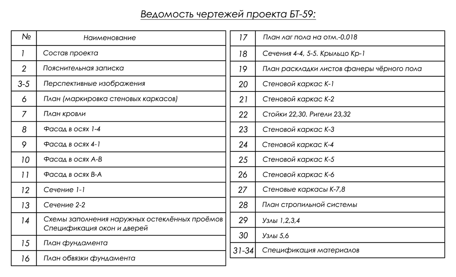 состав проекта бытовки