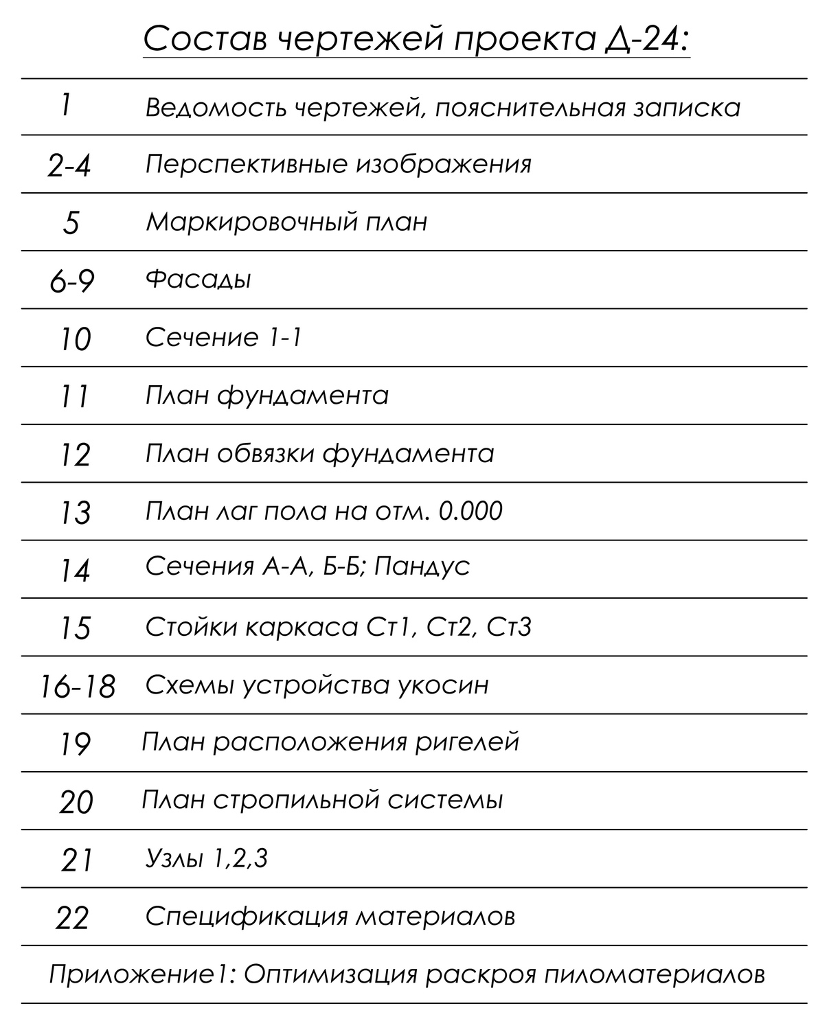 состав проекта дровника