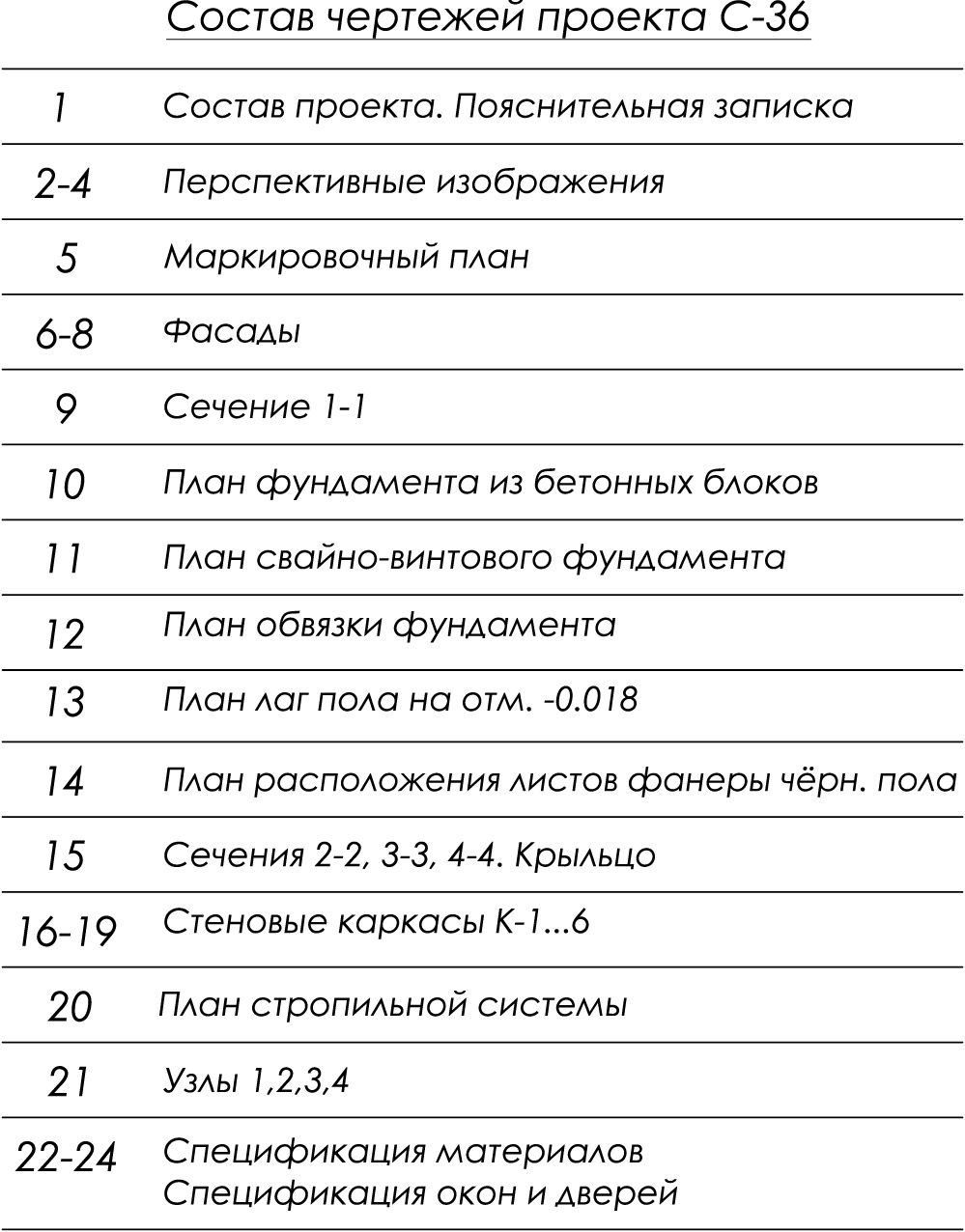 состав проекта бытовки