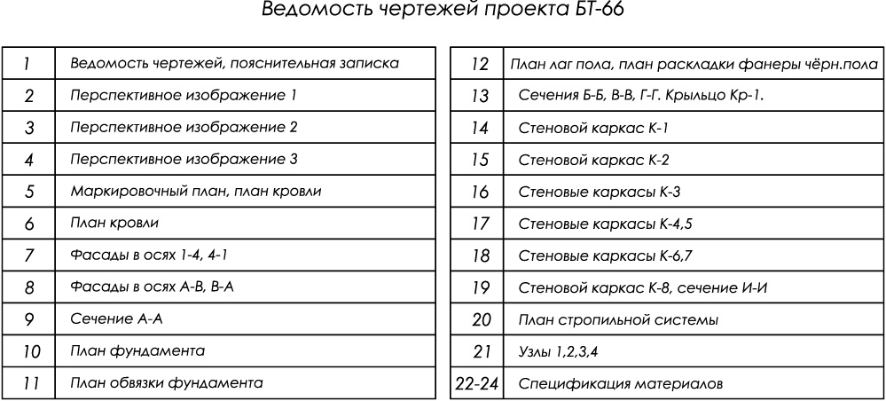 состав проекта бытовки