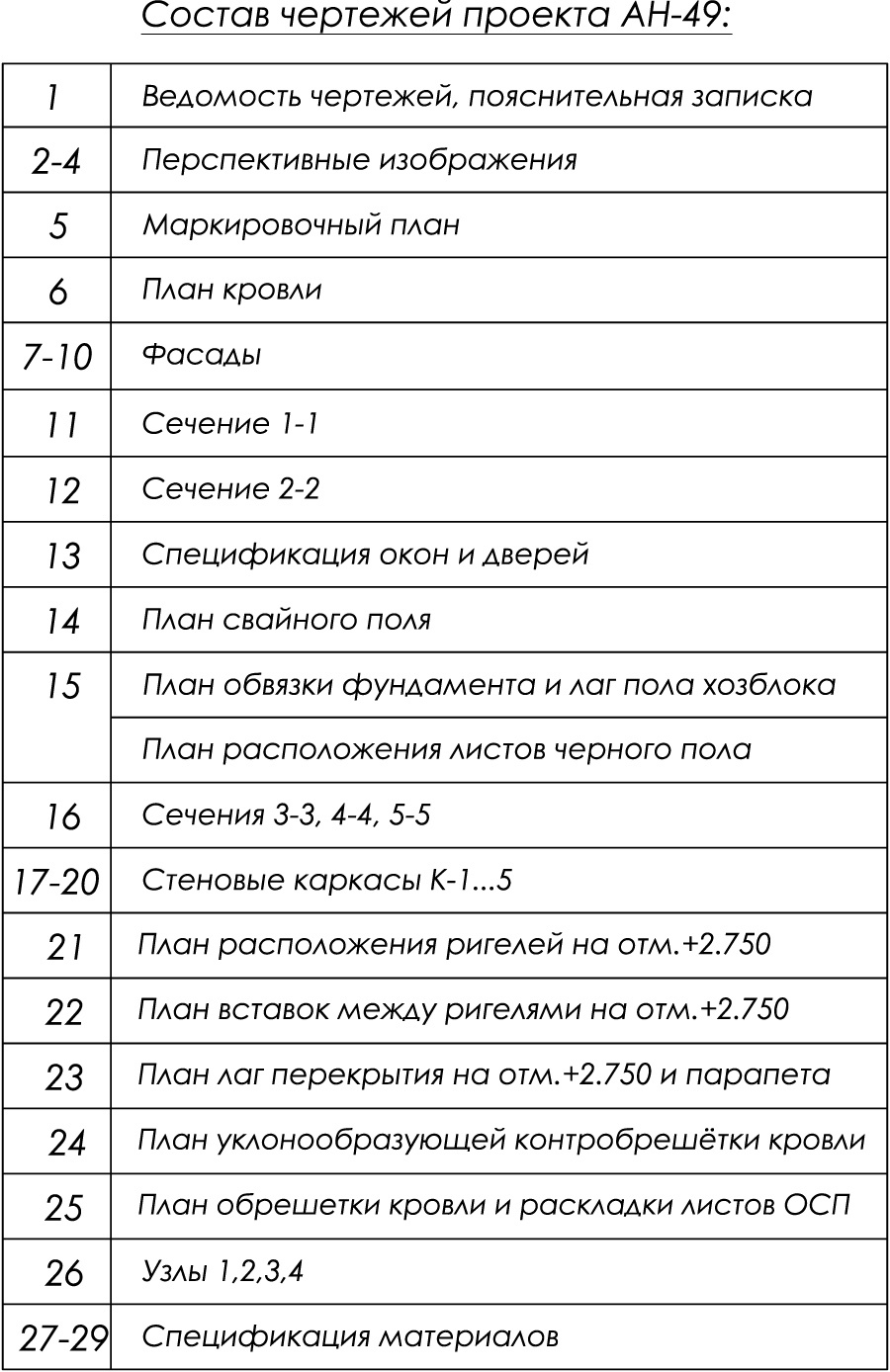 состав проекта автонавеса