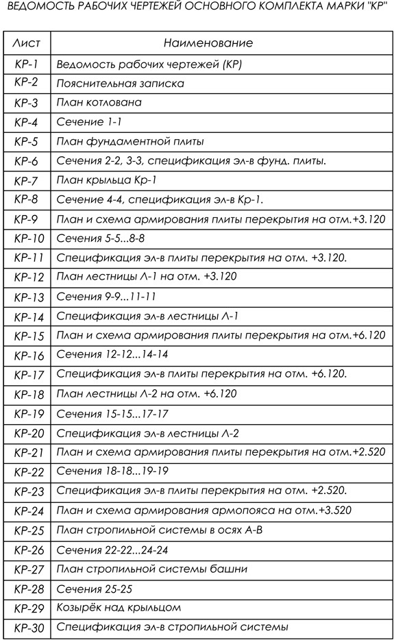 состав проекта конструкций