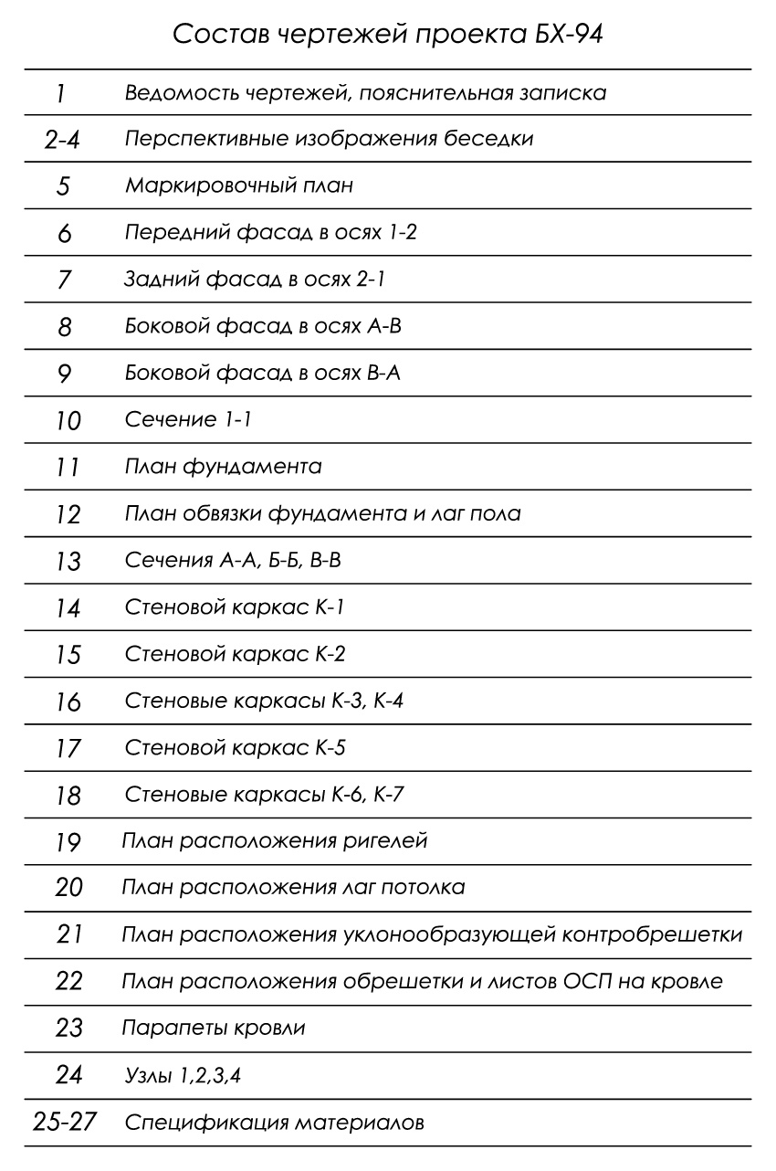 состав чертежей проекта