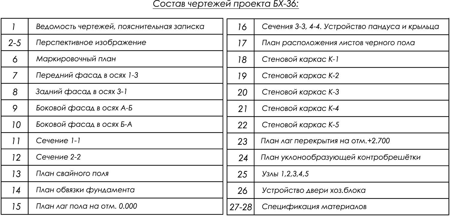 состав чертежей проекта