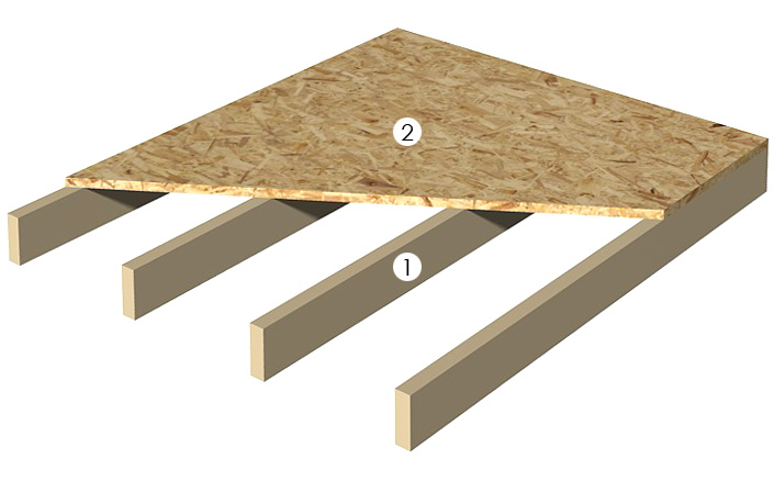 пирог пола хозблока