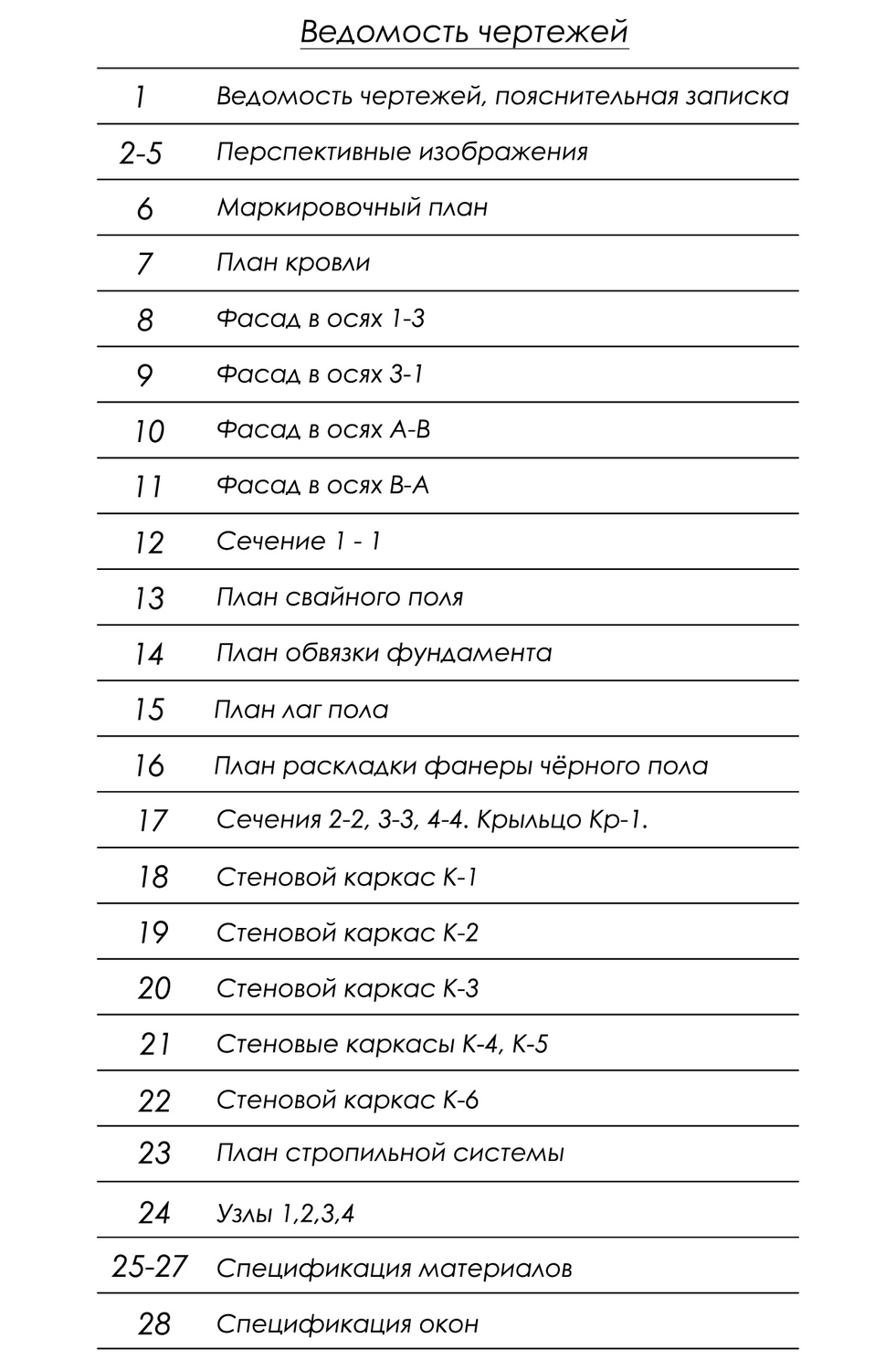 состав чертежей проекта