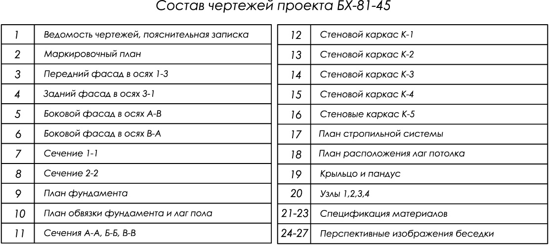 состав чертежей проекта