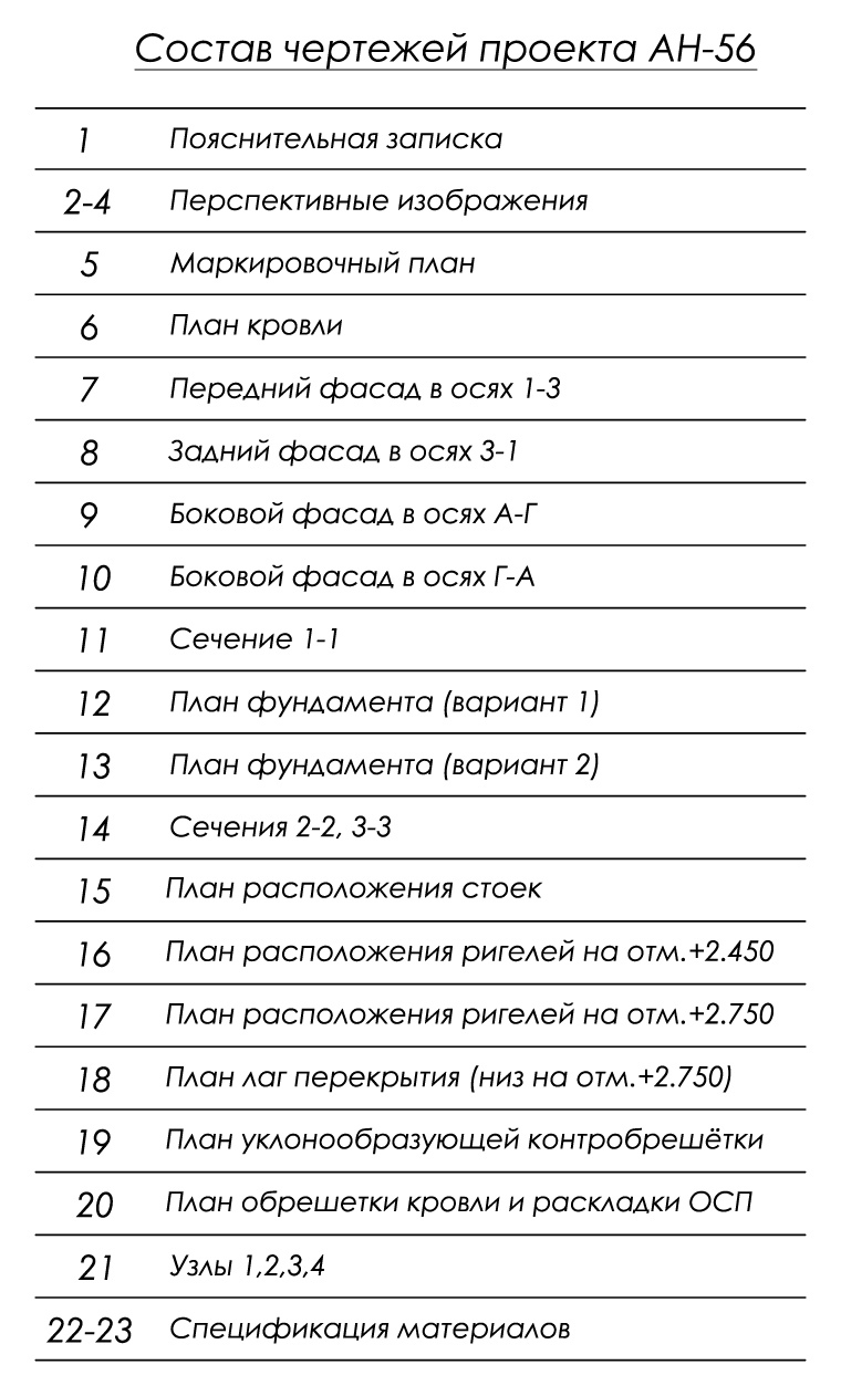 состав проекта автонавеса