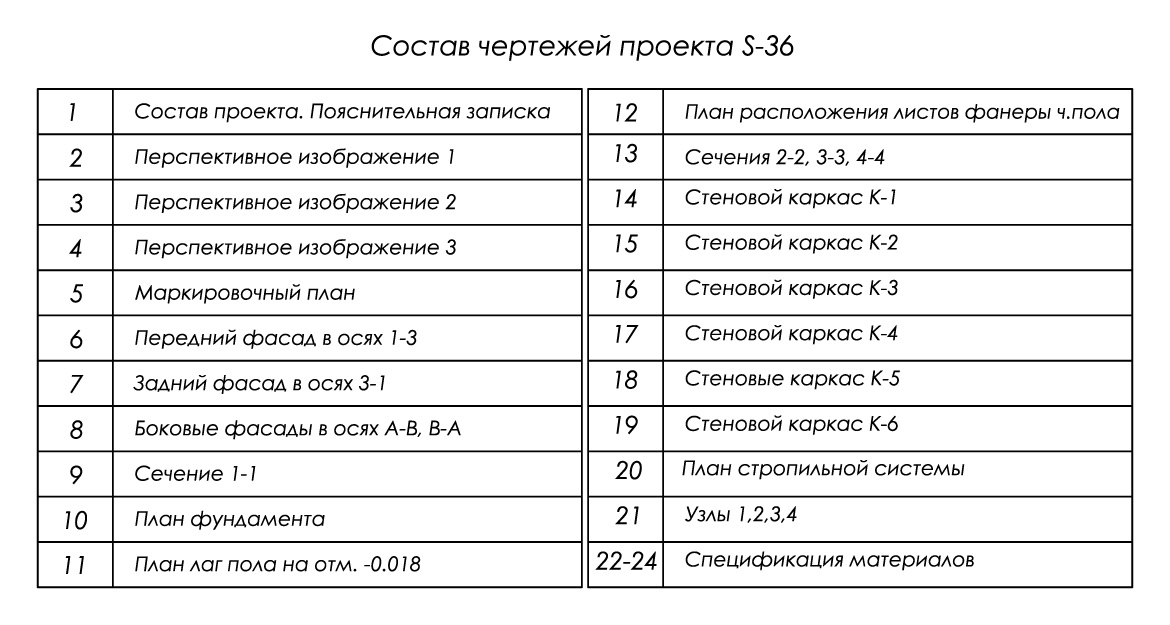 состав проекта бытовки