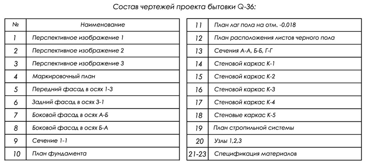 состав проекта бытовки