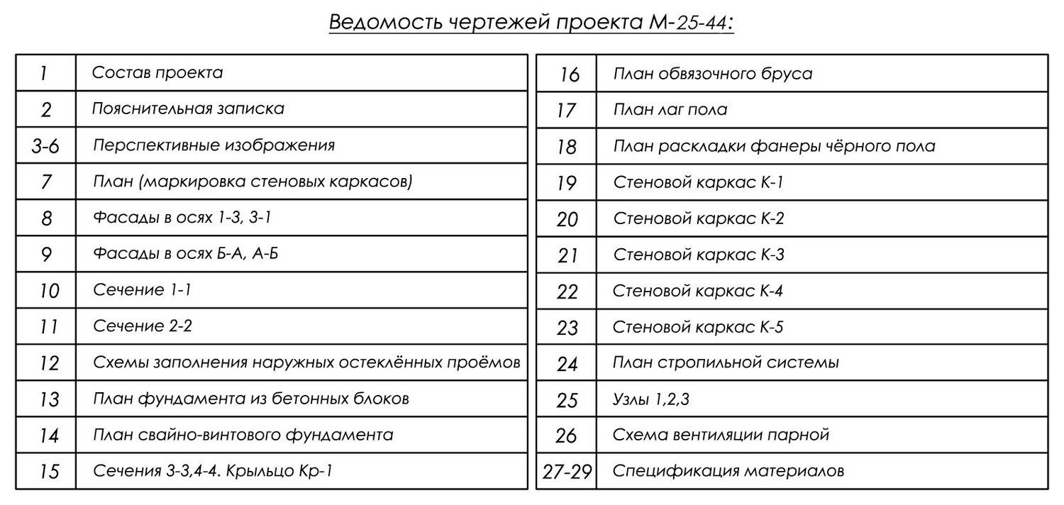 состав проекта бани