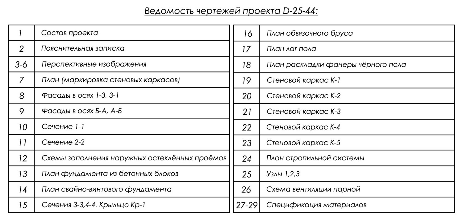 состав проекта бани