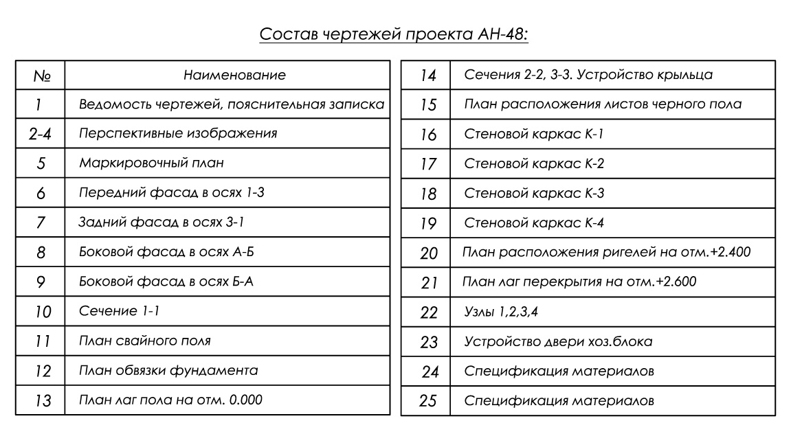 состав проекта автонавеса